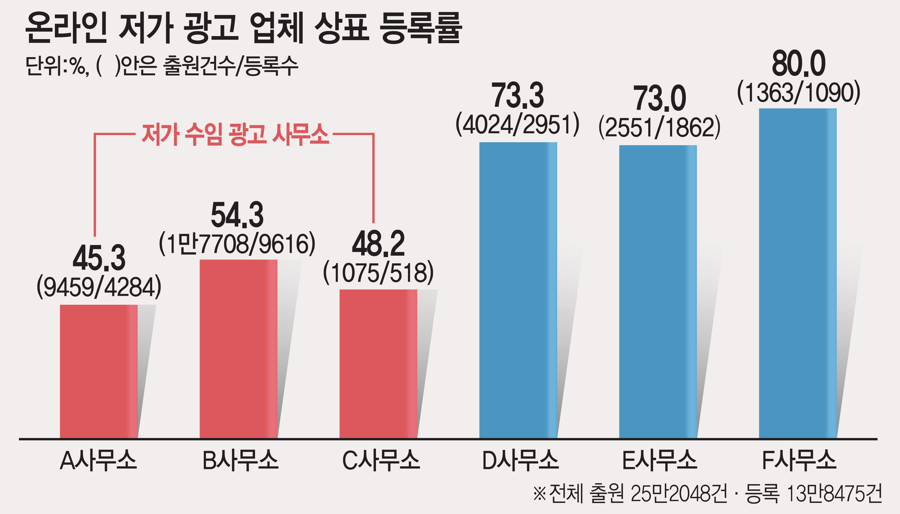온라인 저가 광고에 속지마세요!