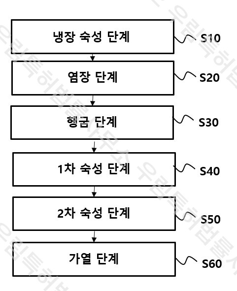 %25EC%2597%25BC%25EC%25A7%2580%25EB%259E%2580%25EC%25A0%259C%25EC%25A1%25B0%25EB%25B0%25A9%25EB%25B2%2595.jpg 202211101647532099799898.jpg